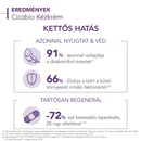 Bioderma Cicabio kézkrém kirepedezett kezekre