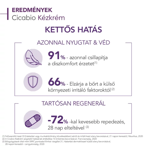 Bioderma Cicabio kézkrém kirepedezett kezekre