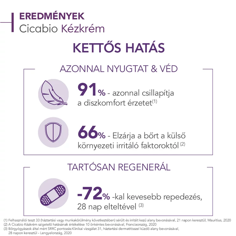 Bioderma Cicabio kézkrém kirepedezett kezekre