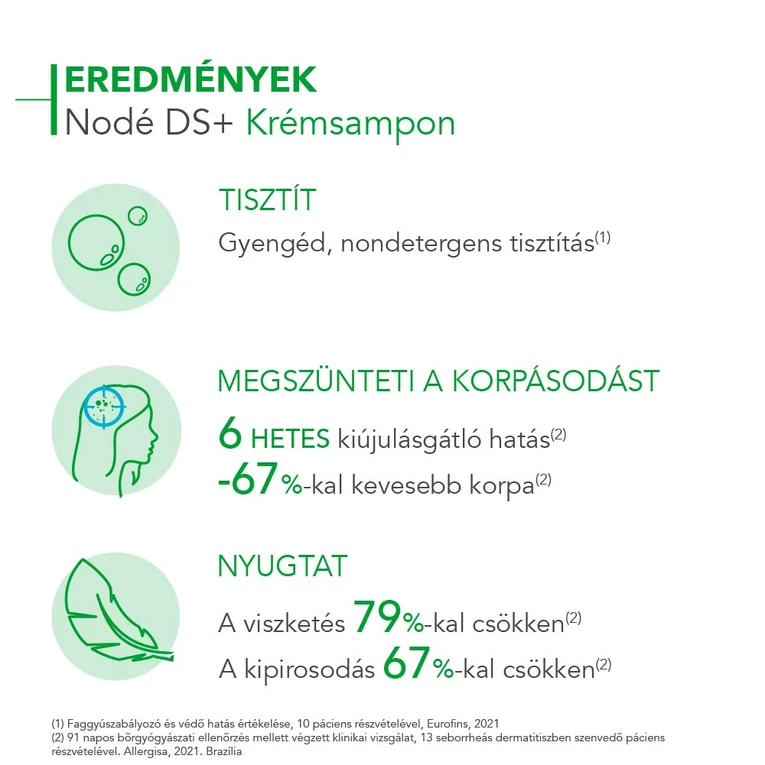 Bioderma Nodé DS krémsampon korpás fejbőrre2